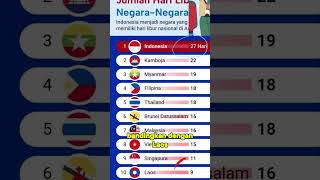 Banyak Libur liburan nasional indonesia [upl. by Tnelc]