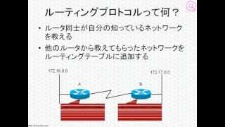 CCNAネットワーク基礎講座「ルーティングプロトコルって何？」 [upl. by Eiblehs]