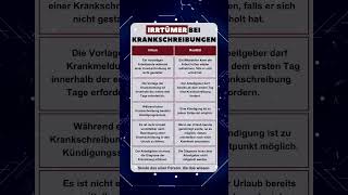 krank krankheit krankschreibung arbeitnehmer arbeitgeber finanzen [upl. by Esital]