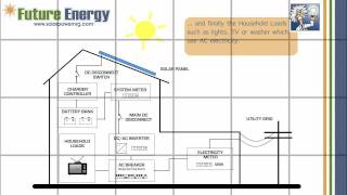 How does an OnGrid Solar PV System with Battery BackUp work [upl. by Nohtahoj]