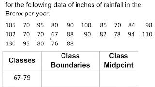 Calculating Class Boundaries and Class Midpoint from a Grouped Frequency Distribution [upl. by Vyky785]