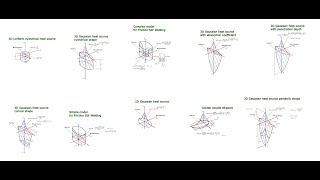 ANSYS TUTORIAL Extra large moving heat source tutorial for 11 moving heat sources with APDL code [upl. by Ecneps]