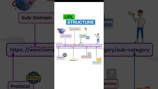 URL STRUCTURE pojokcode coding expressjs texteditor python typescript codeeditor tutorial [upl. by Davon]