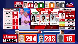 🔴LIVE Tamil Nadu Election Results  Lok Sabha Election Results  Congress  Rahul Gandhi  N18ER [upl. by Ytsim]