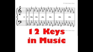 12 Keys in Music  Free MUSIC THEORY LESSON 12 [upl. by Ecnaralc]