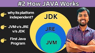 2 How Java Program Works and its 3 Important Components JVM JRE and JDK with Example [upl. by Allicerp]