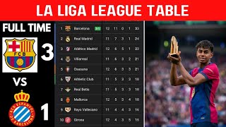 La Liga Table Updates Today  Barcelona Wins  Real Madrid Postponed [upl. by Rothenberg]