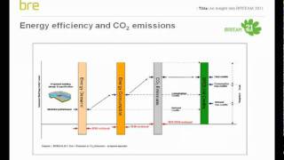 An Insight into BREEAM 2011 [upl. by Sik]