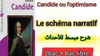 2bac  bac libre candide ou loptimisme le schéma narratif شرح مبسط جدا [upl. by Lorrin]