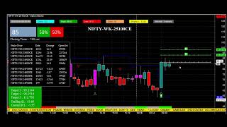 Live Streaming Nifty Option trategy 8th October For Live Demo Call WA on 8767147885 livestreaming [upl. by Siraf]