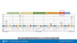 OSIsoft Japan Intern Project 2016 – Power market forecasting with Falkonry [upl. by Goldwin]