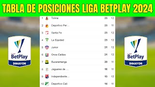 ⚡🟢 TABLA de POSICIONES LIGA BETPLAY 2024  Liga Betplay Apertura Fecha 12 [upl. by Jasmin371]