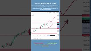 Sensex Analysis 28 June daytrading stockmarket trading sensex sensexprediction sensexindia [upl. by Margarethe]