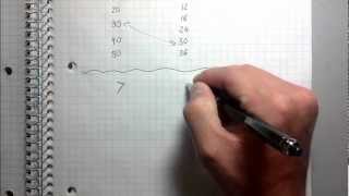 Least Common Multiple LCM  Best Explanation [upl. by Odnomyar]