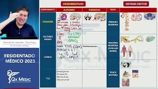 Neurología  Resúmenes Integrales [upl. by Aural]