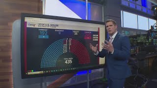 Tracking races for the US Senate and House [upl. by Oinigih]