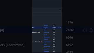 TradingViews BEST KEPT SECRET Forex Indicator EXPOSED [upl. by Conal]