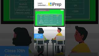 Homologous Series  Carbon and its Compounds  Science  Class 10th  iPrep [upl. by Laehcim68]