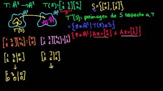 Ejemplo de preimagen y núcleo [upl. by Rabiah]