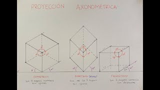 Dibujo de Proyección Axonométrica [upl. by Atikat]