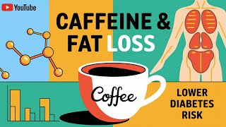 How Caffeine in Your Blood Affects Body Fat and Diabetes Risk [upl. by Reginald474]