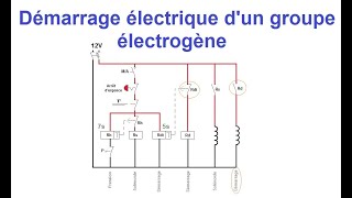 Comment réaliser le démarrage commandé dun groupe électrogène [upl. by Dinerman923]