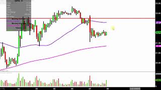 Amarin Corporation plc  AMRN Stock Chart Technical Analysis for 110718 [upl. by Cressi]