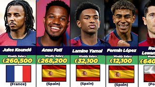 FC Barcelona Player Salaries 20242025 Highest Paid Stars Revealed [upl. by Janaye50]