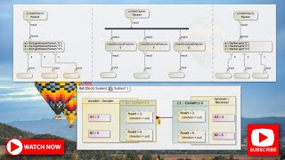 SysML Methods to Pass amp Parse Data Over Interfaces [upl. by Kent529]