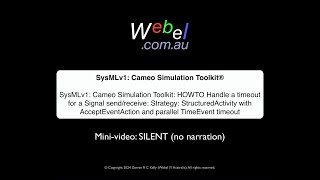 MINI VIDEO SysML Cameo Simulation Toolkit HOWTO Timeout for a sendreceive in StructuredActivity [upl. by Lerual]