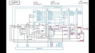 CompArch  Chapter 7  Microarchitecture  Pipelined Processor [upl. by Dorette329]