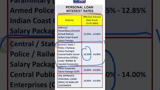 SBI Personal loan interest rates August 2024 sbiloan sbipersonalloan [upl. by Onaireves]