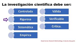 ¿Que es la investigación científica Parte 1 Características [upl. by Rosette586]