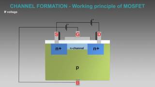 MOSFET working animation  MOSFET explained  MOSFET transistor animation [upl. by Lazare]