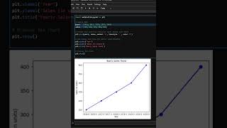 Visualize Data Trends in Python Using Line Charts Data Analysis [upl. by Ruomyes]