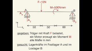 Lagerkräfte Auflagerkräfte berechnen Motor Moment Kraft Träger Lagerkraft bestimmen Auflagerkraft [upl. by Eiramlatsyrc147]