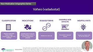 Pharmacy Technician Vadadustat Infographic [upl. by Nelo]