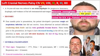 CBL semester 4 Cranial nerve plasy and cranial nerve examination [upl. by Arolf72]