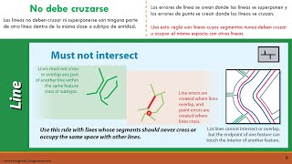 3 Topología en Arcgis Pro Must not intersect No deben cruzarse  Geometría de líneas [upl. by Dot831]
