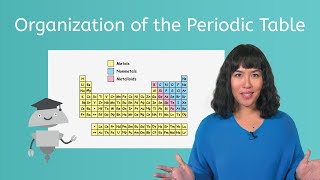 Organization of the Periodic Table  Integrated Physics amp Chemistry for Teens [upl. by Beall]