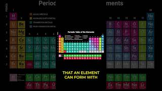 The Periodic Table Simply Explained [upl. by Rise]