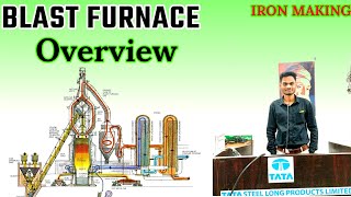 BLAST FURNACE  Overview of IRON MAKING [upl. by Raimundo]