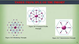 Central Place Theory  All necessary document [upl. by Koa643]