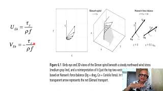 1 Wind Forcing and Ekman Transport [upl. by Eldnar]