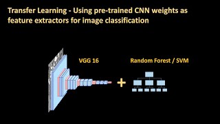 158b  Transfer learning using CNN VGG16 as feature extractor and Random Forest classifier [upl. by Claudelle]