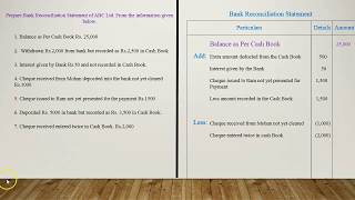 Bank Reconciliation Statement  BRS  explained with example in easy way  Class 11th  CA  BCom [upl. by Lesab]