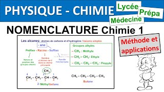 Nomenclature chimie organique 1 chemistry Chaînes carbonées alcanes alcènes alcools etc [upl. by Tad]