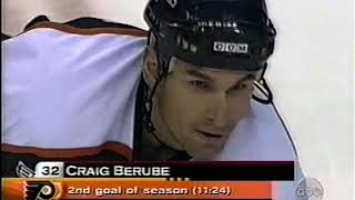 Craig Berube vs Bob Boughner Round 5 amp Berube scores on JS Aubin [upl. by Cudlip756]