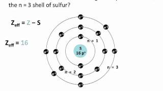 Effective Nuclear Charge  Chemistry Tutorial [upl. by Lilla9]