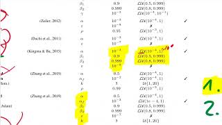 AI经典论文解读80：BENCHMARKING DEEP LEARNING OPTIMIZERS对标深度学习优化器 [upl. by Egni]